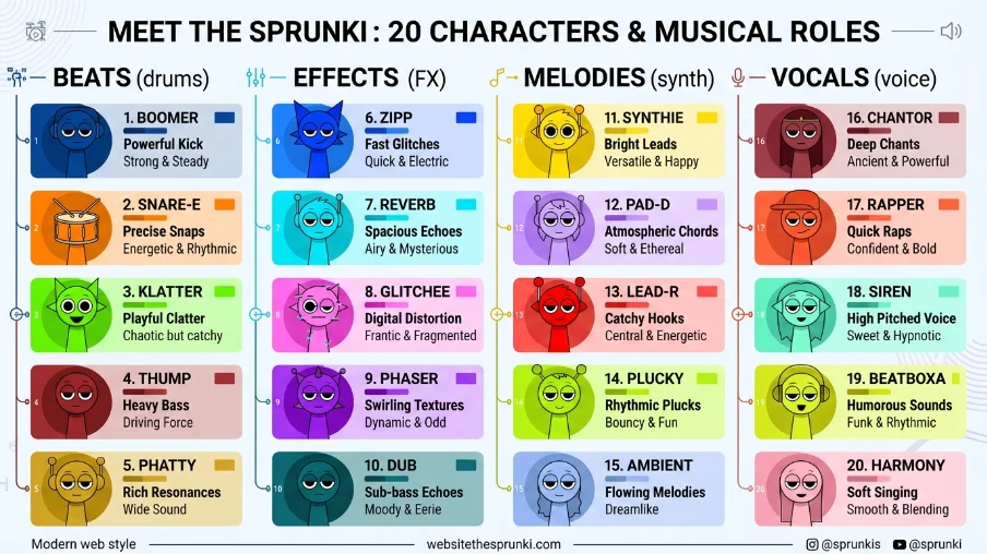 sprunki names
