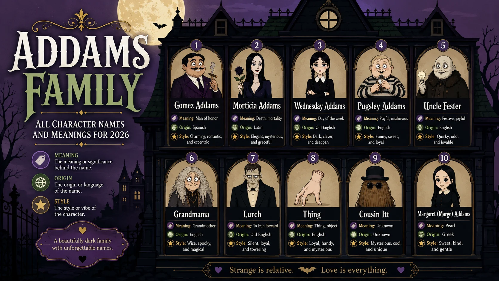 addams family names