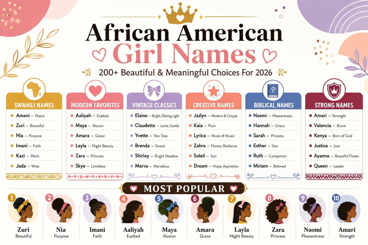 african american girl names