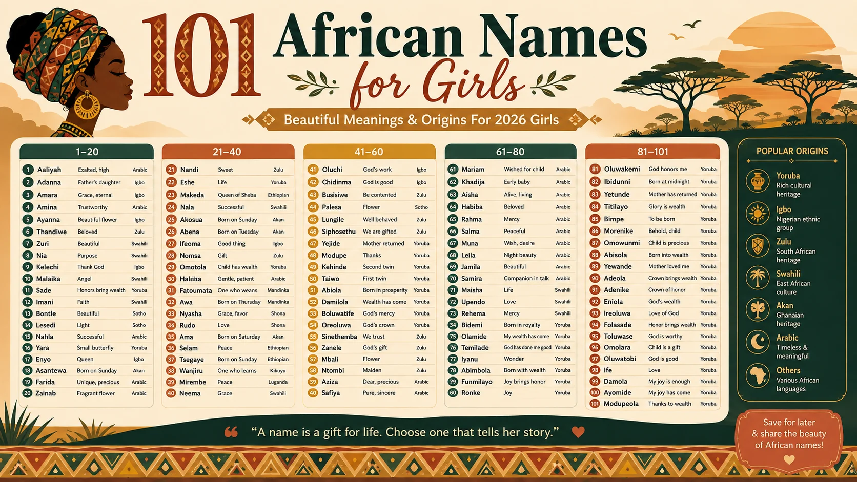 african names for girls