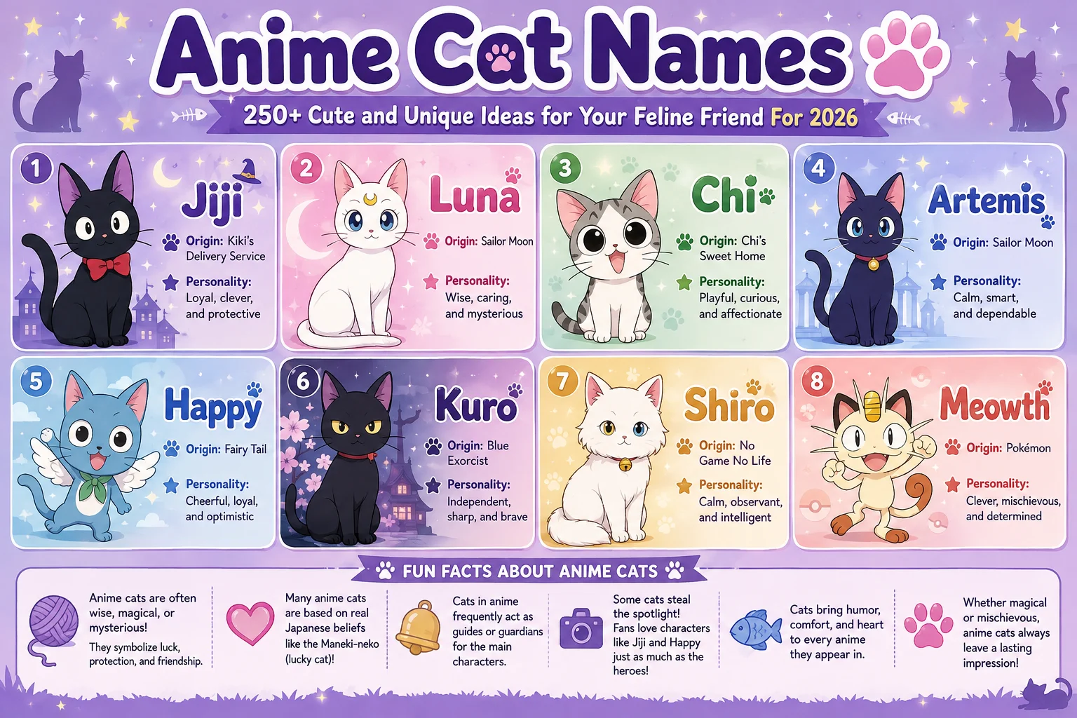 anime-cat-names