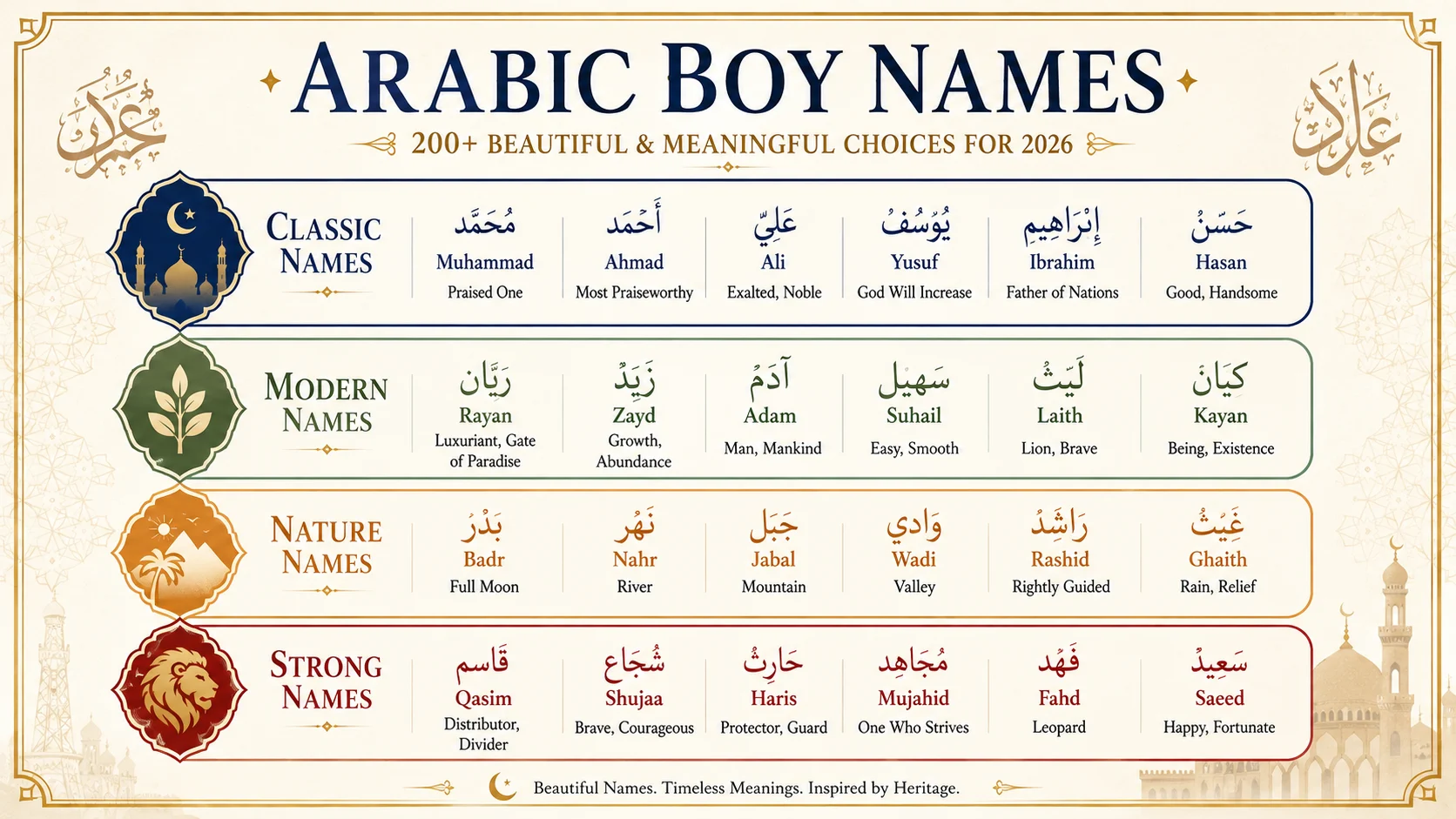 arab boy names