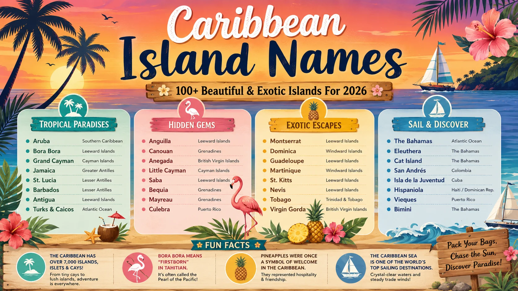 caribbean island names