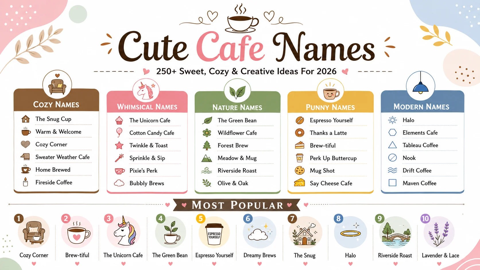 cute cafe names