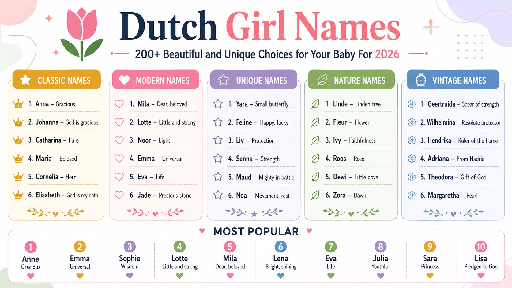 dutch girl names