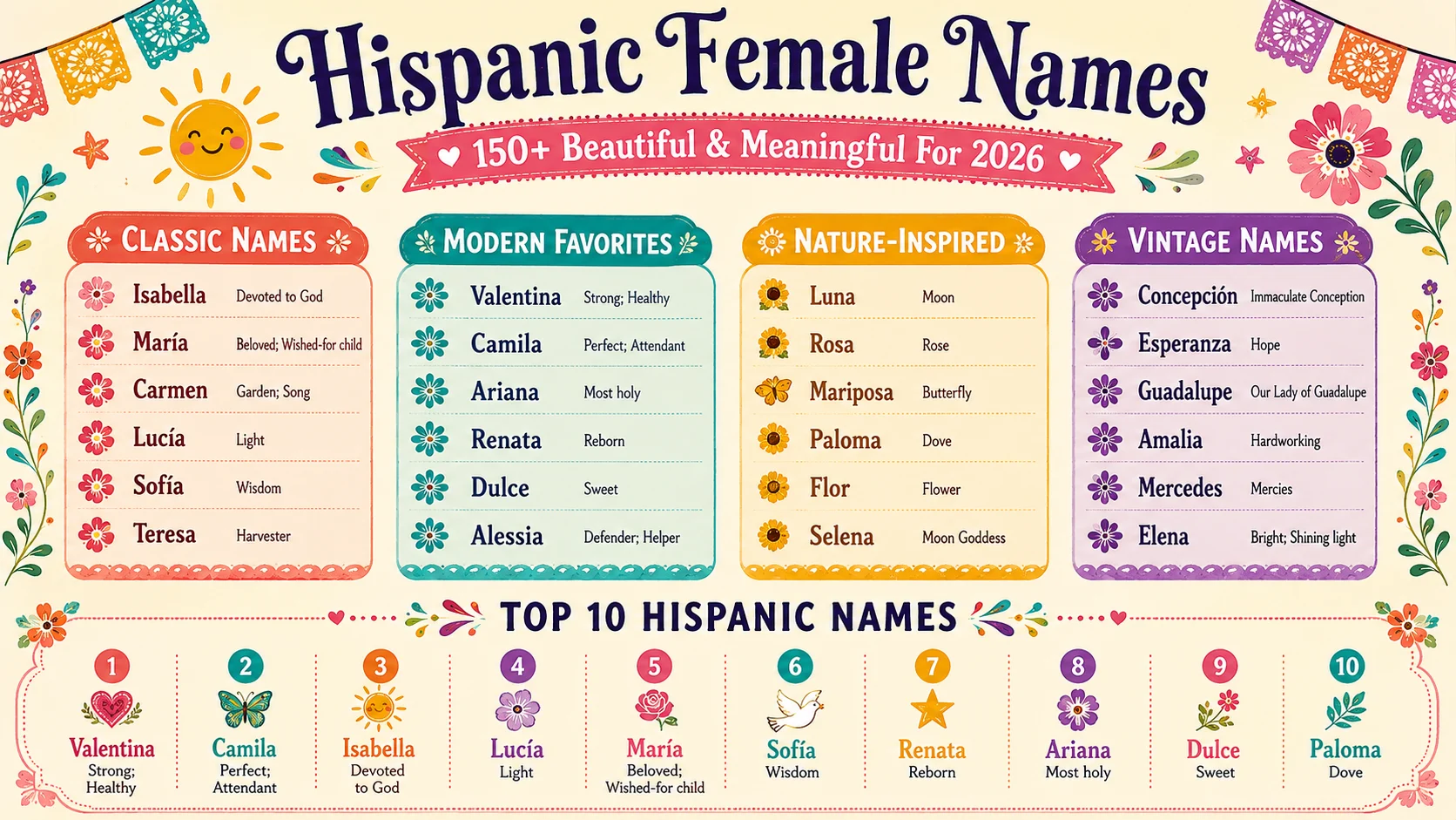 hispanic female names