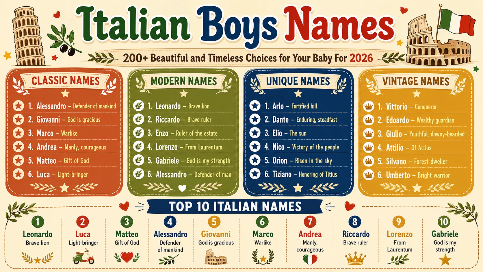 italian boys names