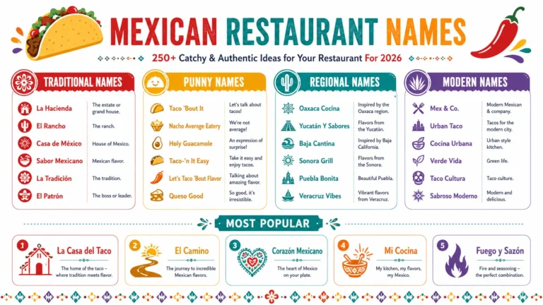 mexican restaurant names
