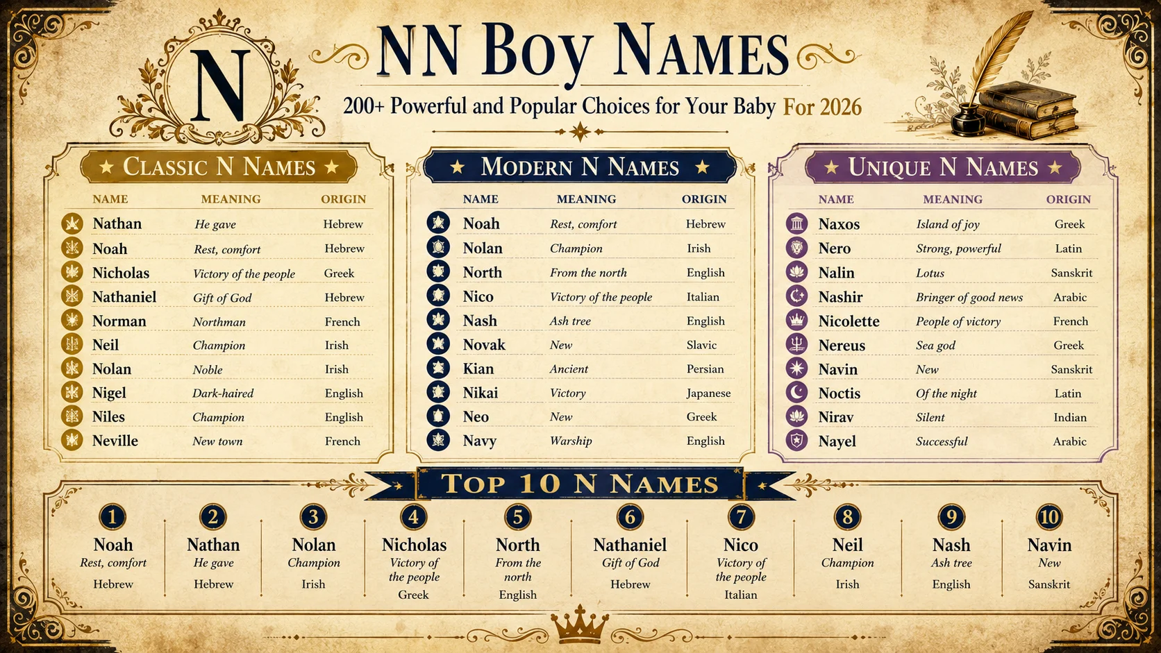 n boy names