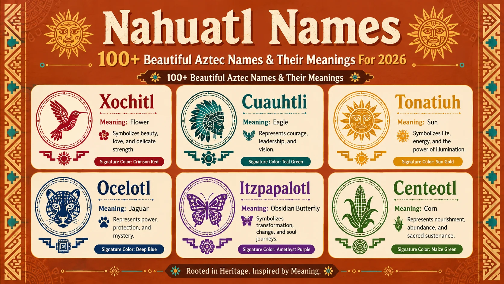 nahuatl names