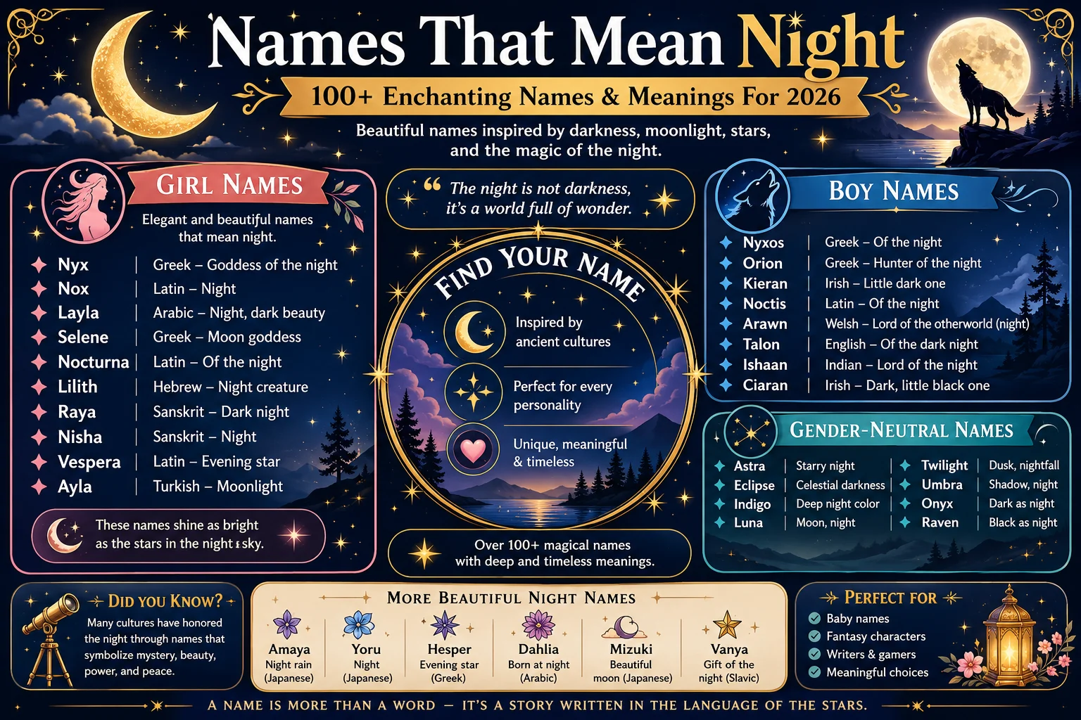 names-that-mean-night