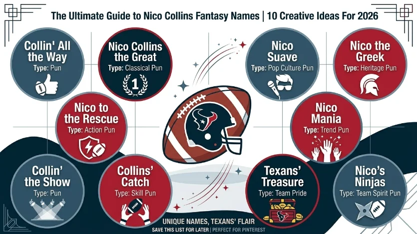 nico collins fantasy names