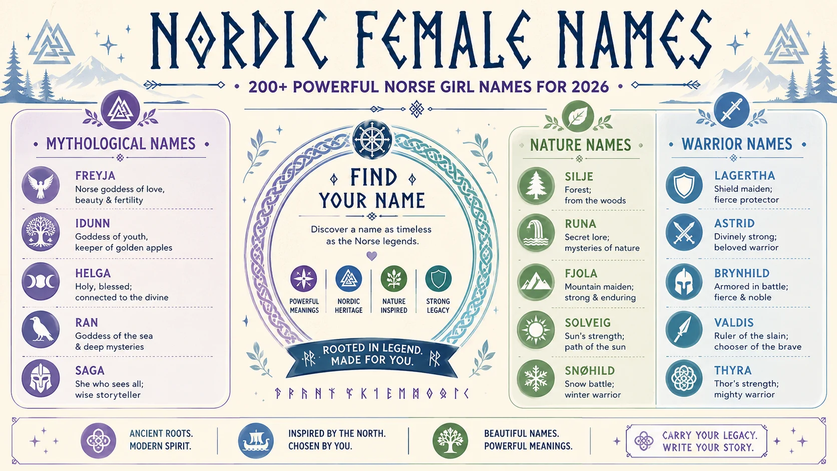 nordic female names