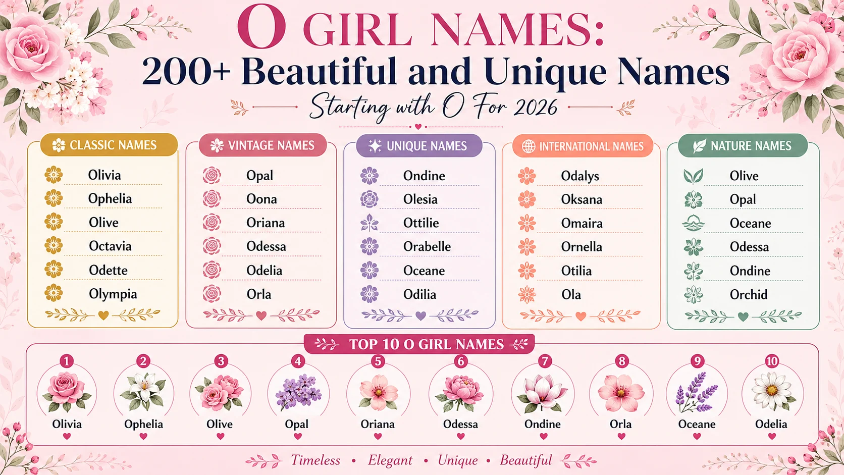 o girl names
