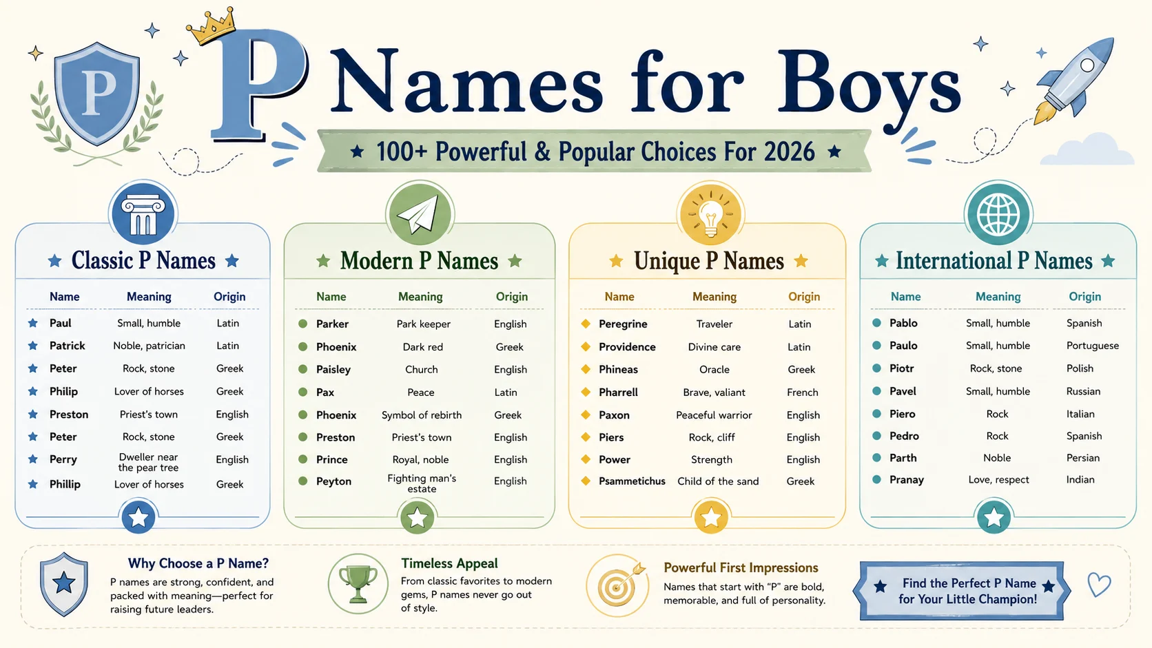 p names for boys