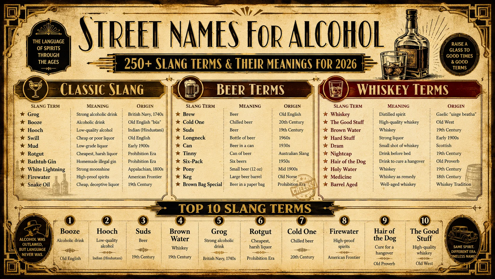 street names for alcohol