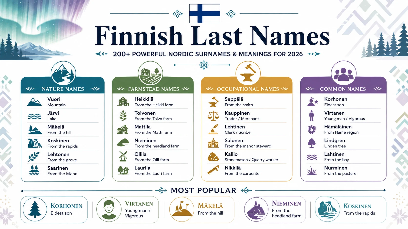 the-finnish-last-name