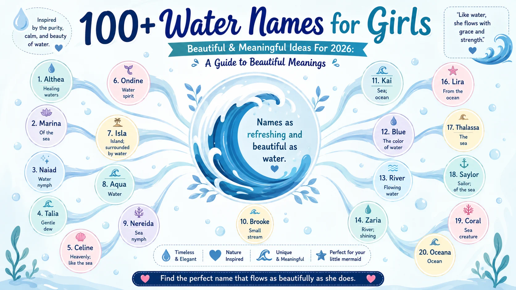 water names for girls
