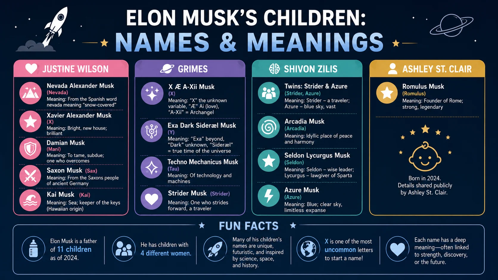 what are elon musk's kids names