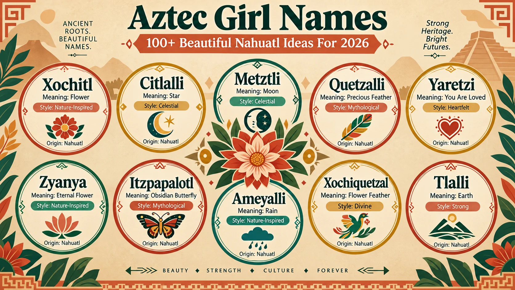 aztec girl names