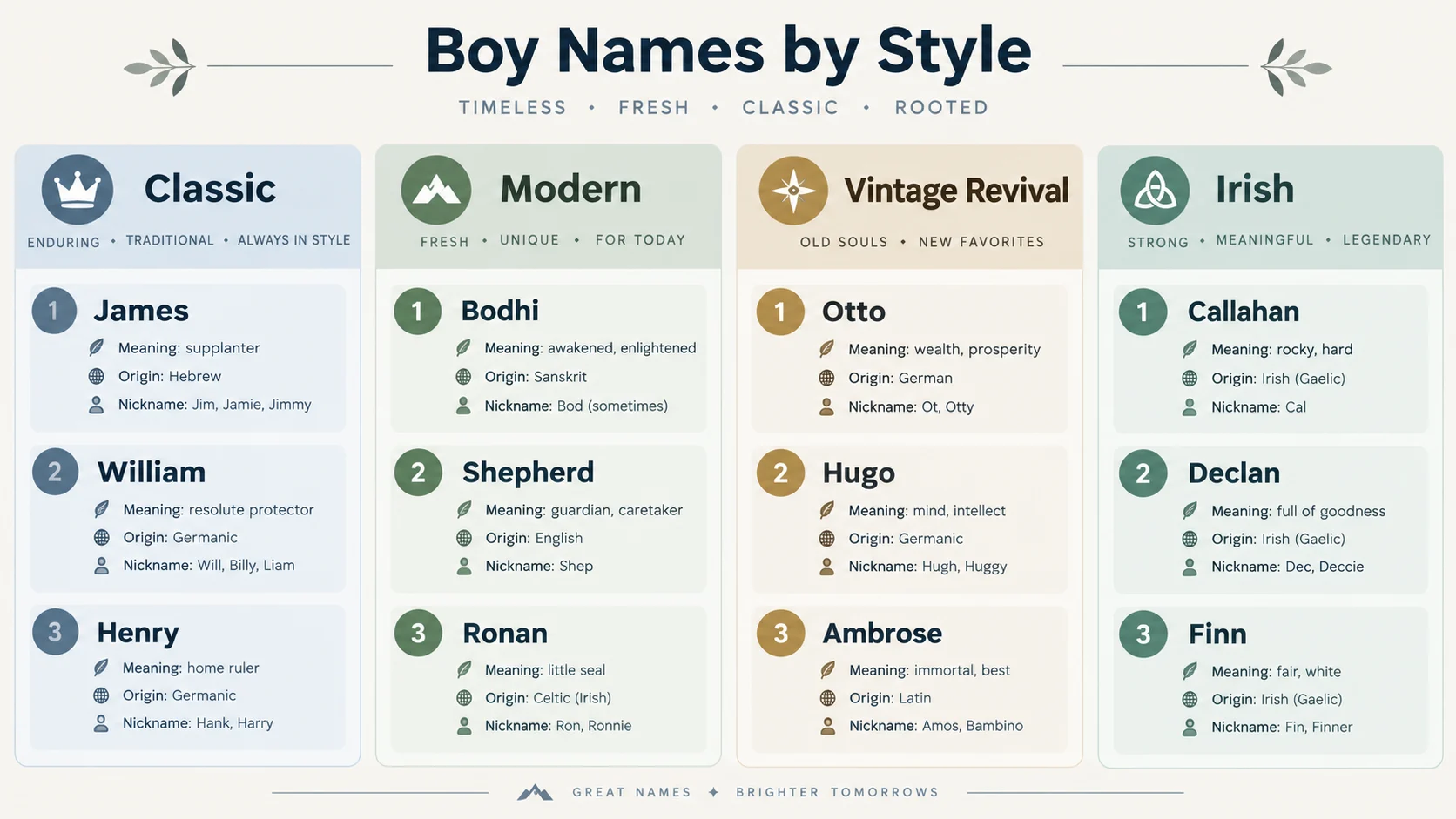 boy names