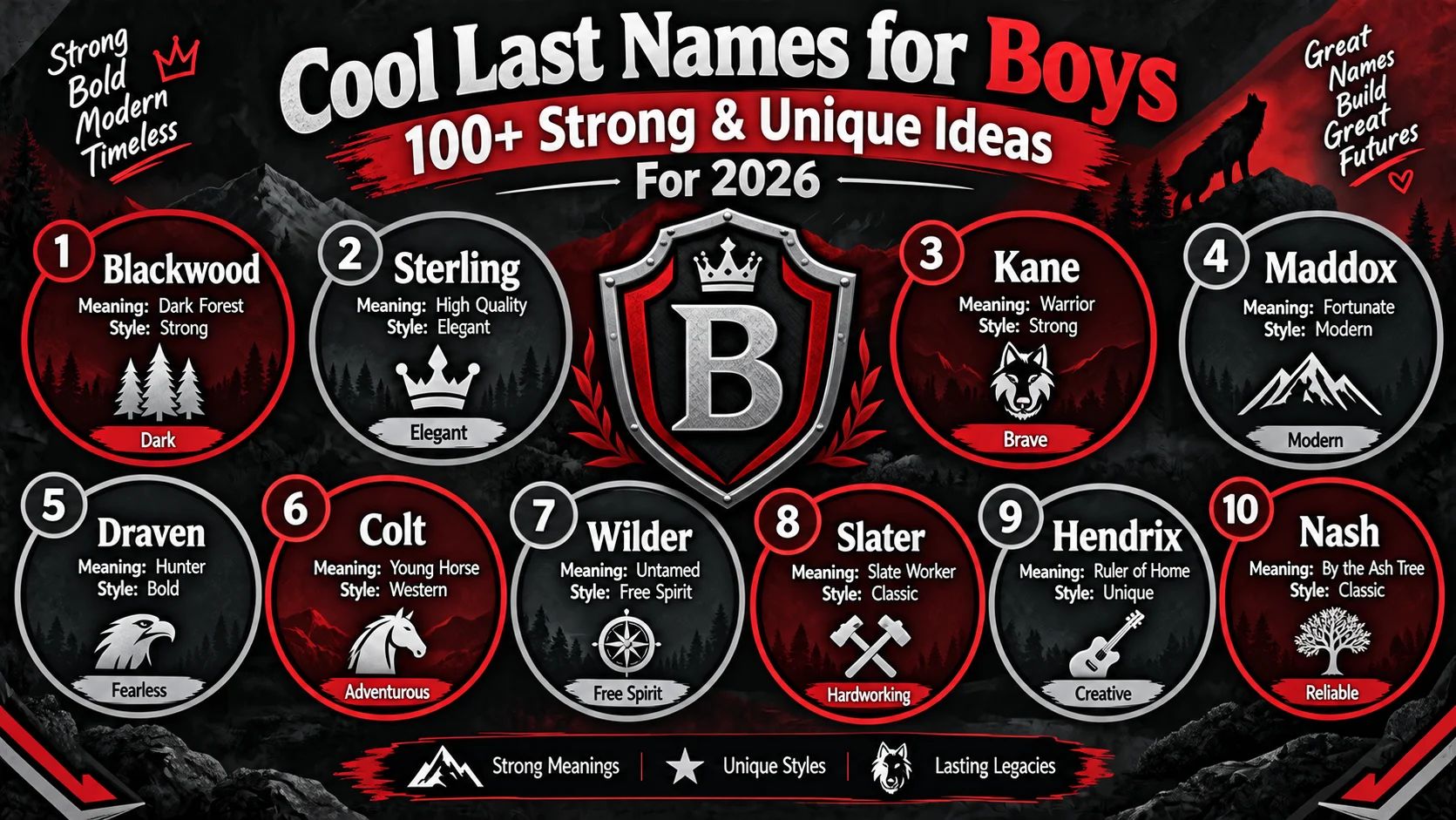 cool last names for boys
