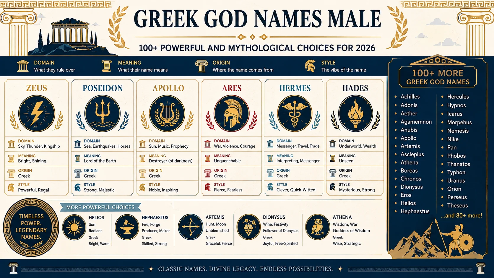 greek god names male