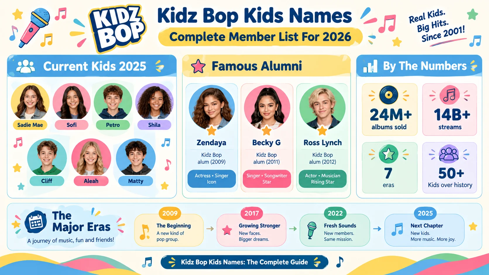 kidz bop kids names