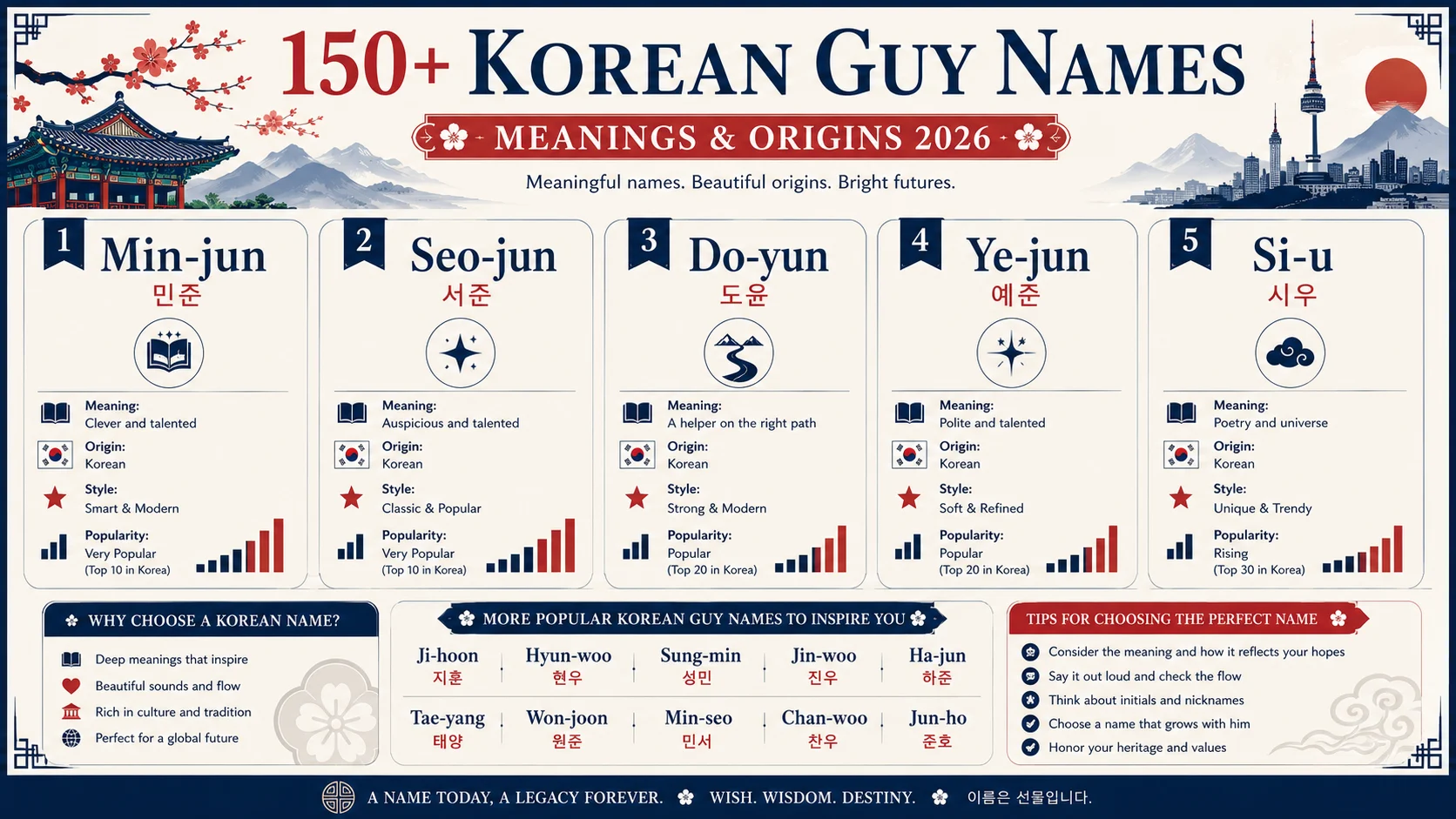 korean guy names