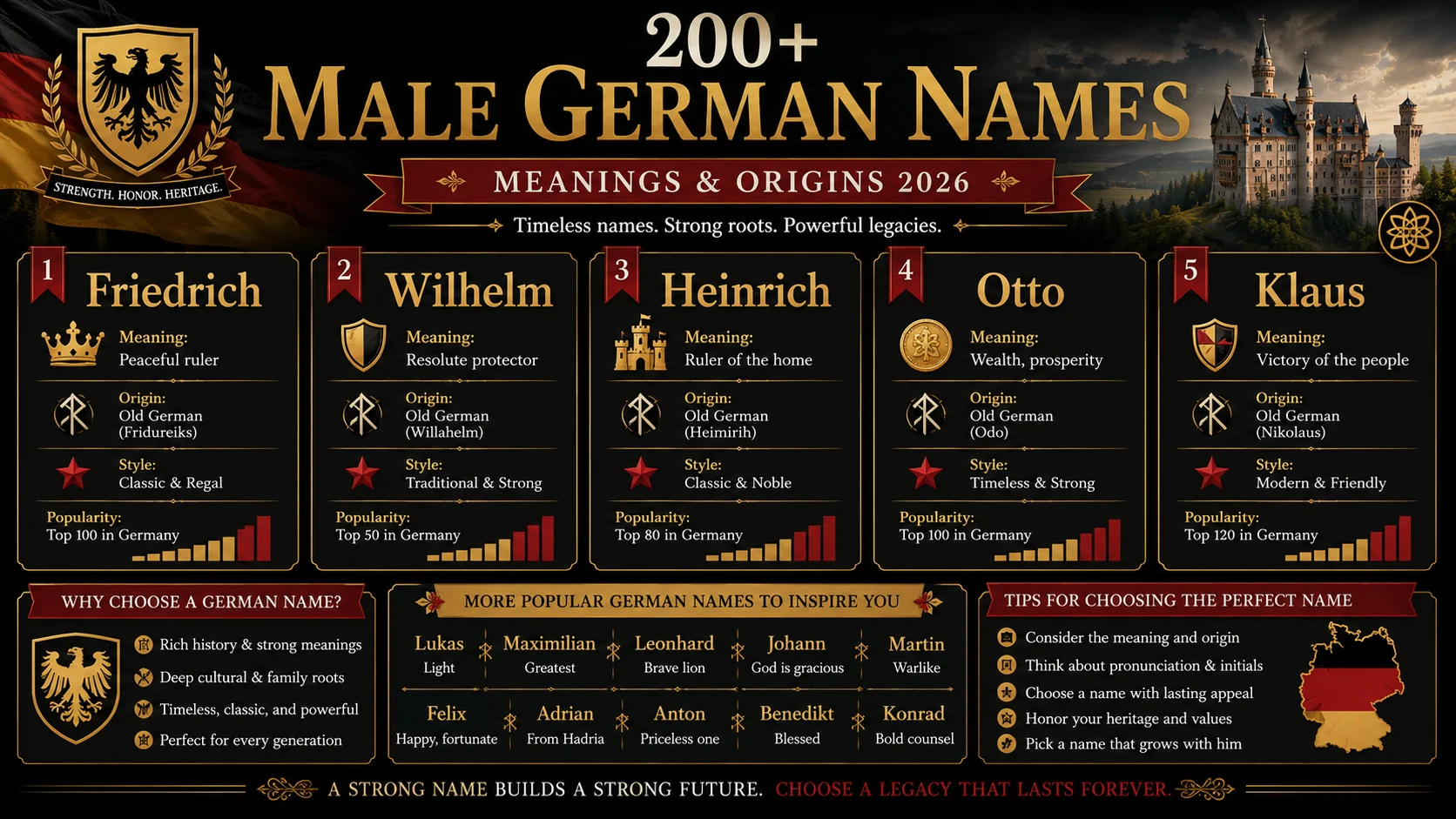 male german names