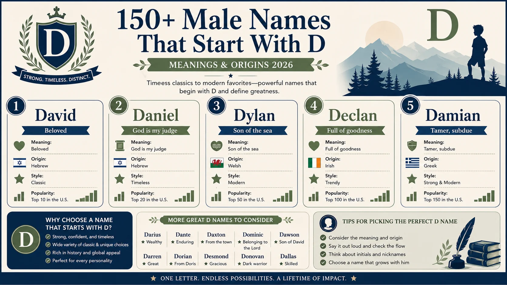 male names that start with d