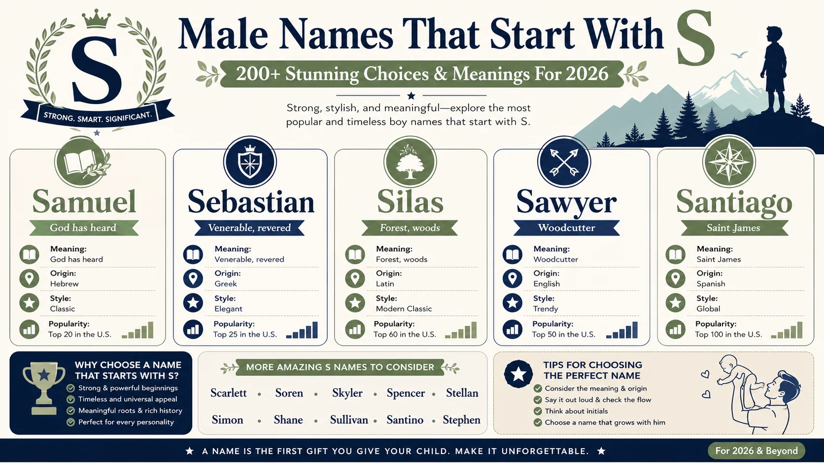 male names that start with s