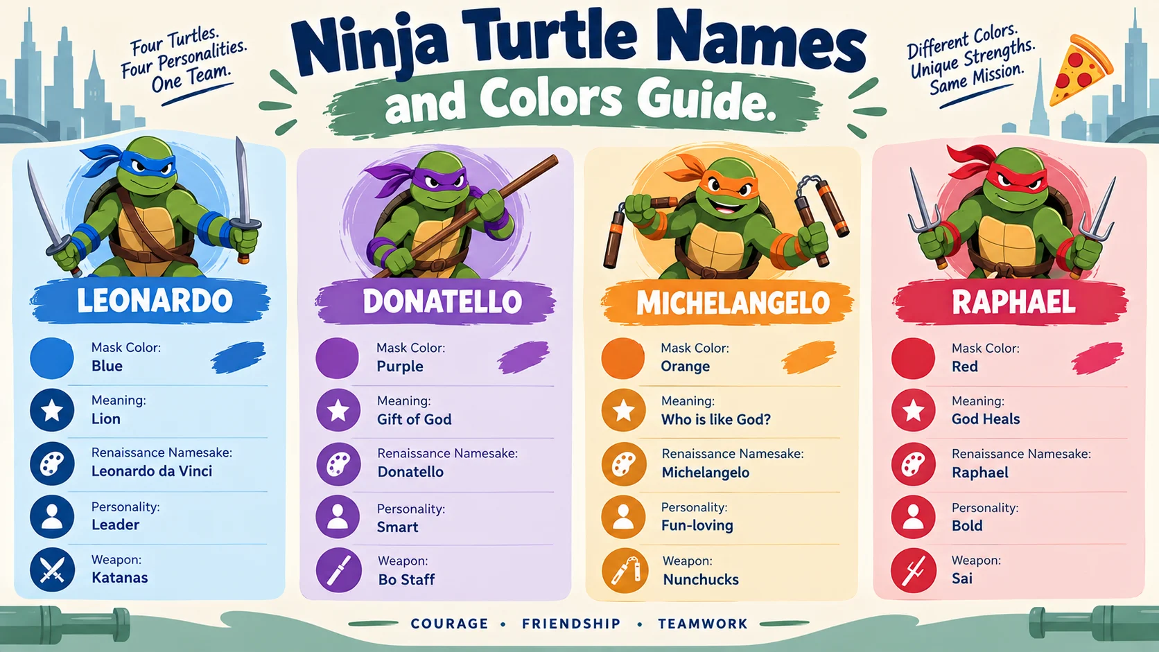 ninja turtle names and colors