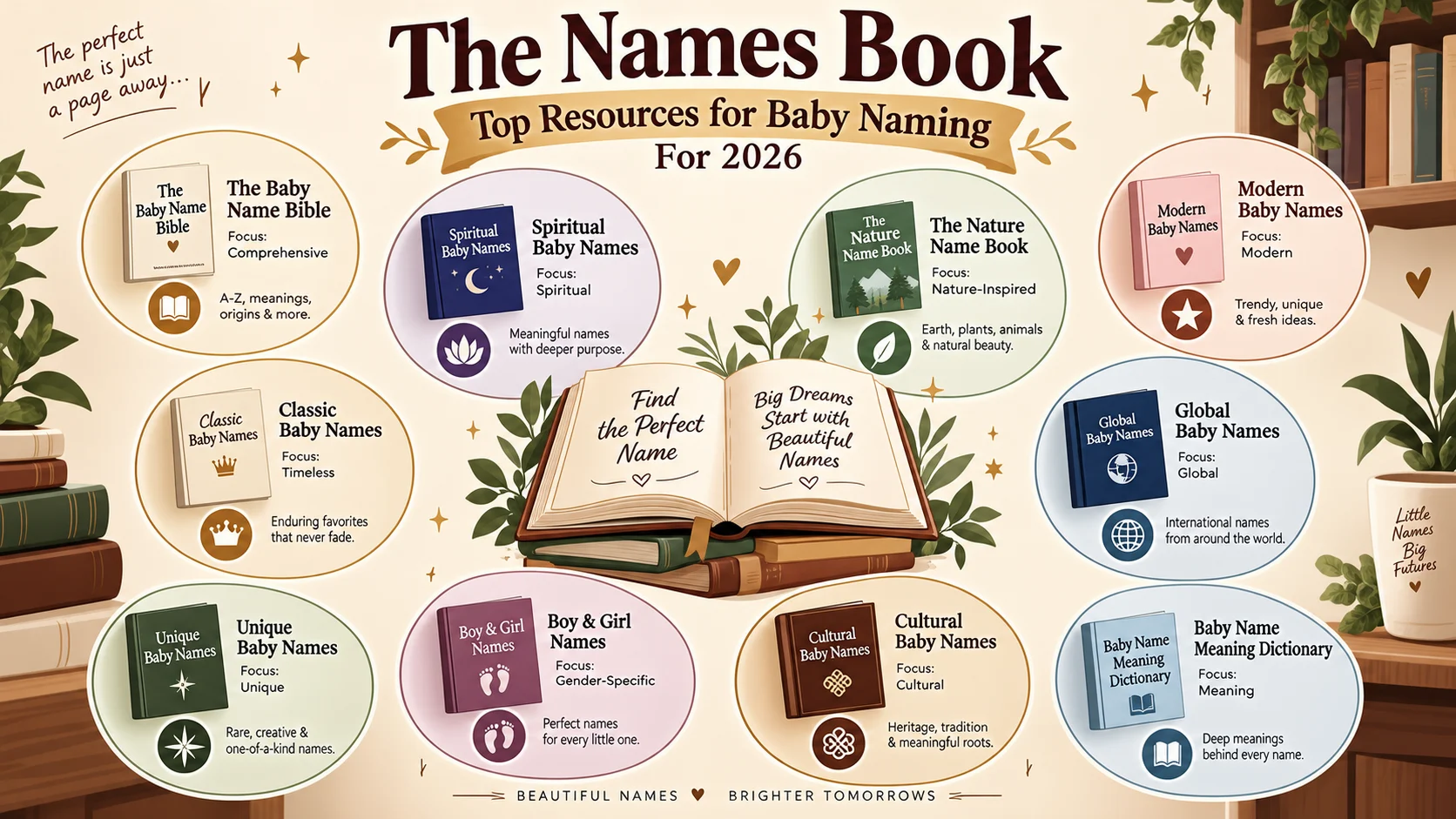 the names book