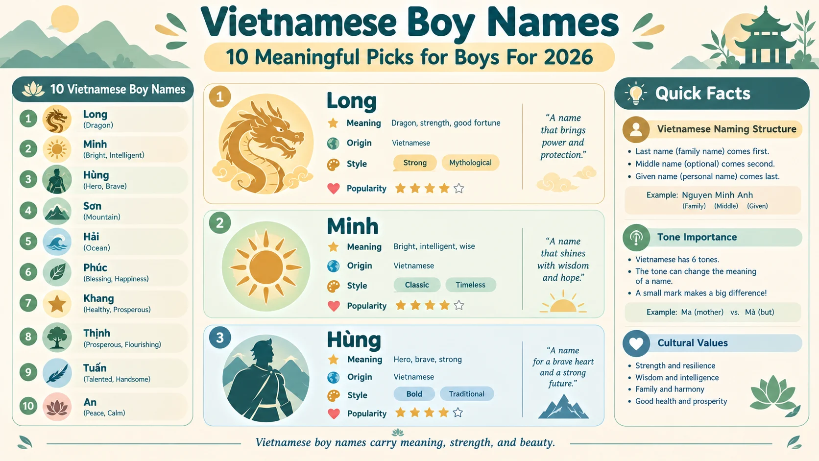 vietnamese boy names
