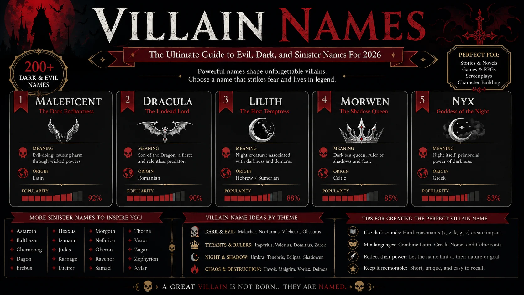 villian names