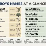boys names