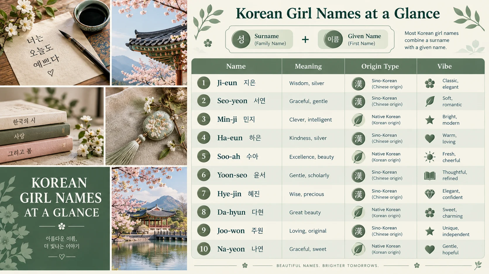 korean girl names