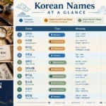 korean names