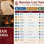russian last names