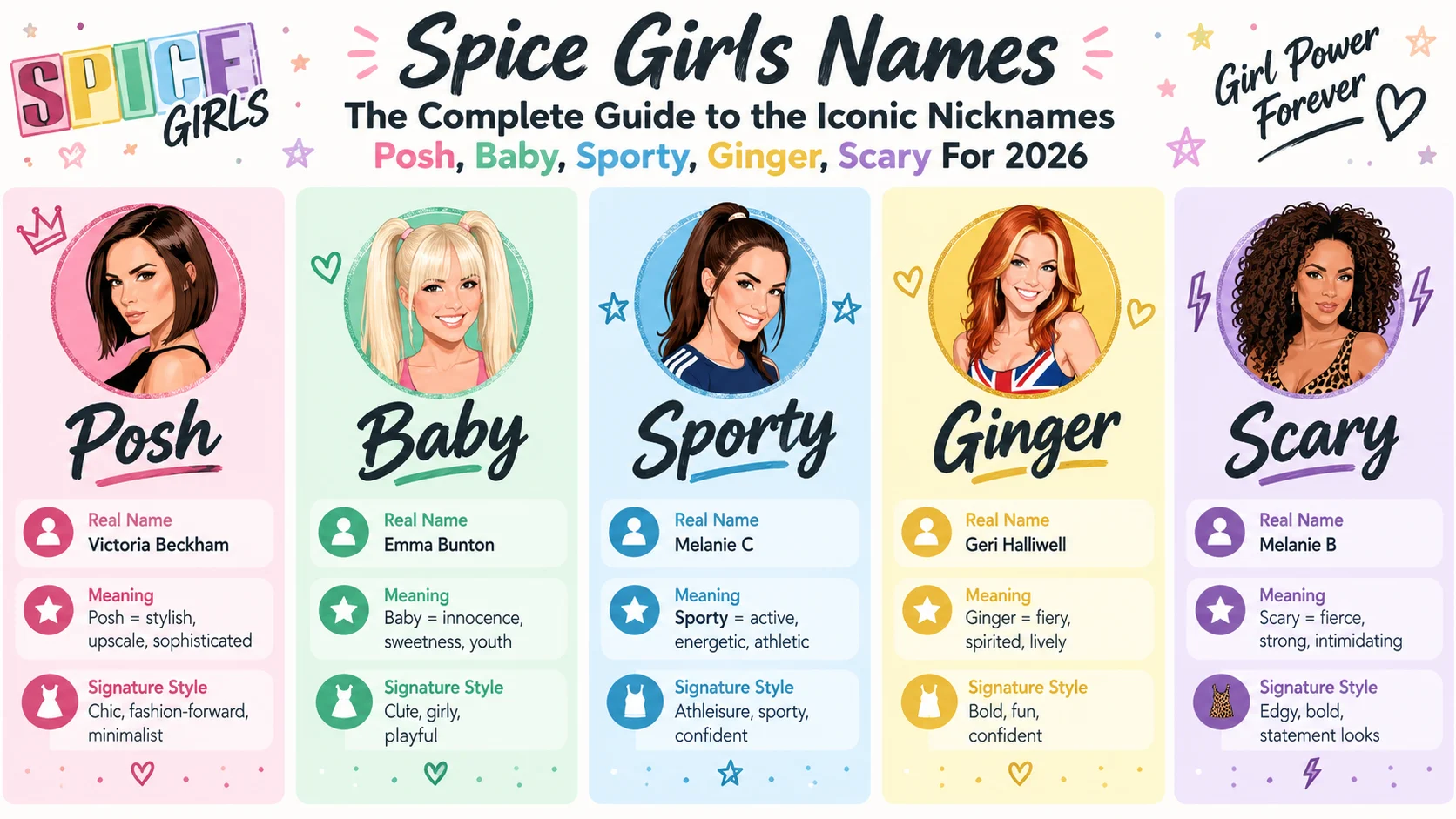 spice girls names